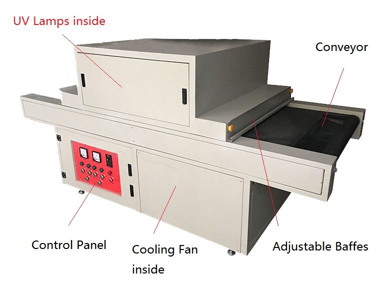 esquema de la máquina de curado ultravioleta